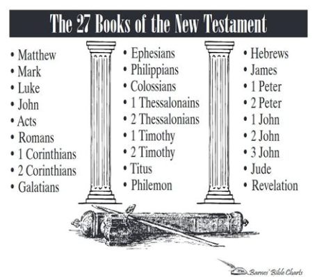 what are 27 books of the new testament? exploring the evolution and significance of these sacred texts in Christian tradition.