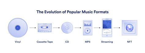 How Many Minutes of Music Can a CD Hold? And the Evolution of Music Storage Formats