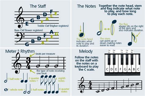 how to read sheet music for singing: exploring the nuances of vocal interpretation