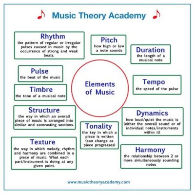 Movement Music Definition and Its Dynamic Interpretation