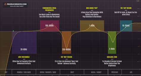 What Frequency Is Rap Music: A Diverse and Dynamic Discussion