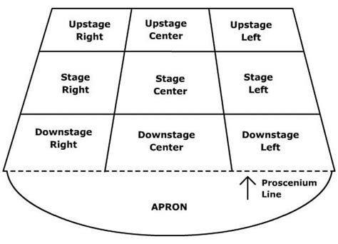 What Is Stage Directions in a Play and Its Role in Creating Drama