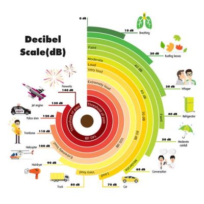 what is the normal db level for music? How does volume affect our brain's response to different types of music?